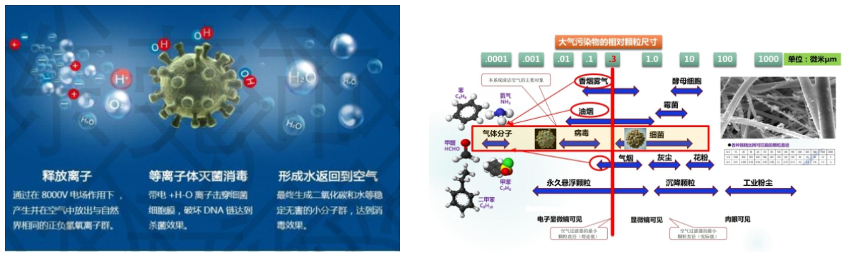 等離子消毒裝置在醫院的作用